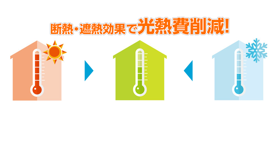 断熱・遮熱効果で光熱費削減
