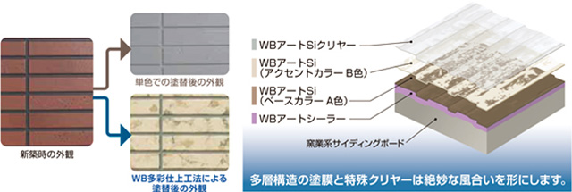 認定施工店のみが出来る２色・３色仕上
